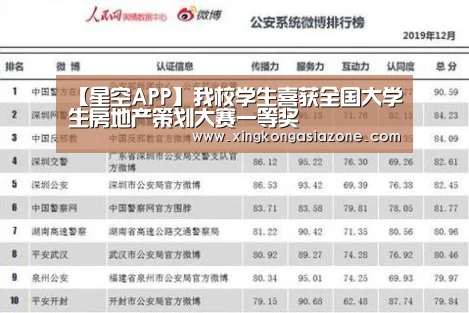 【星空APP】我校学生喜获全国大学生房地产策划大赛一等奖(图2) 星空APP